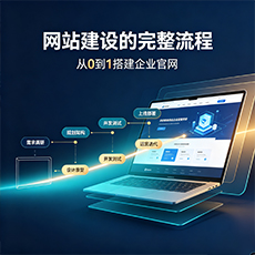 佳木斯建站-网站建设的完整流程:从0到1搭建企业官网