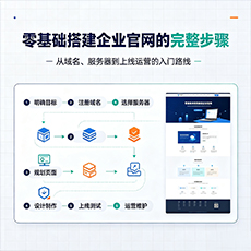 佳木斯建站-零基础搭建企业官网的完整步骤