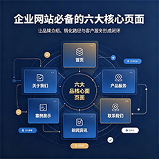佳木斯建站-企业网站必备的六大核心页面